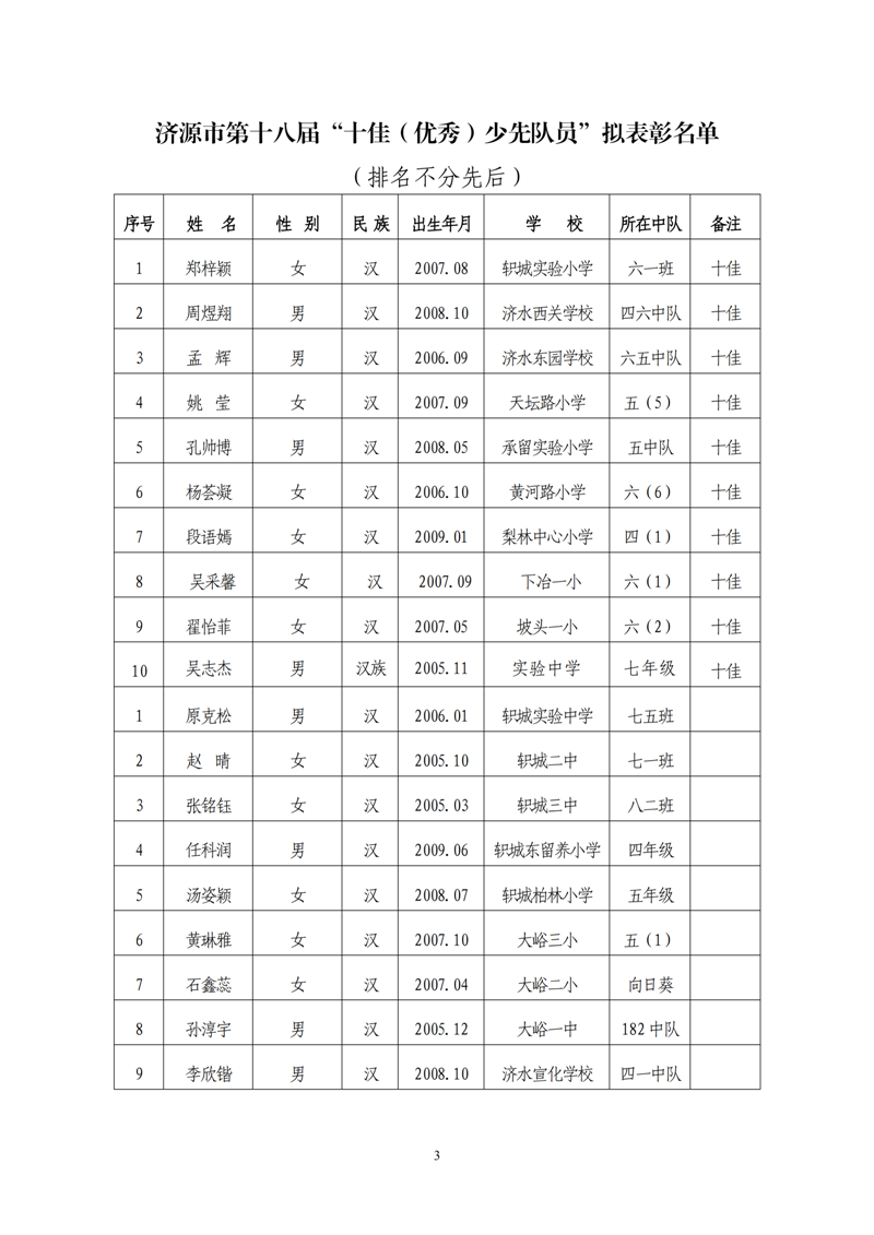 关于拟表彰的公示(1)_02.png