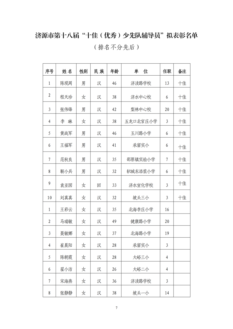 关于拟表彰的公示(1)_06.png