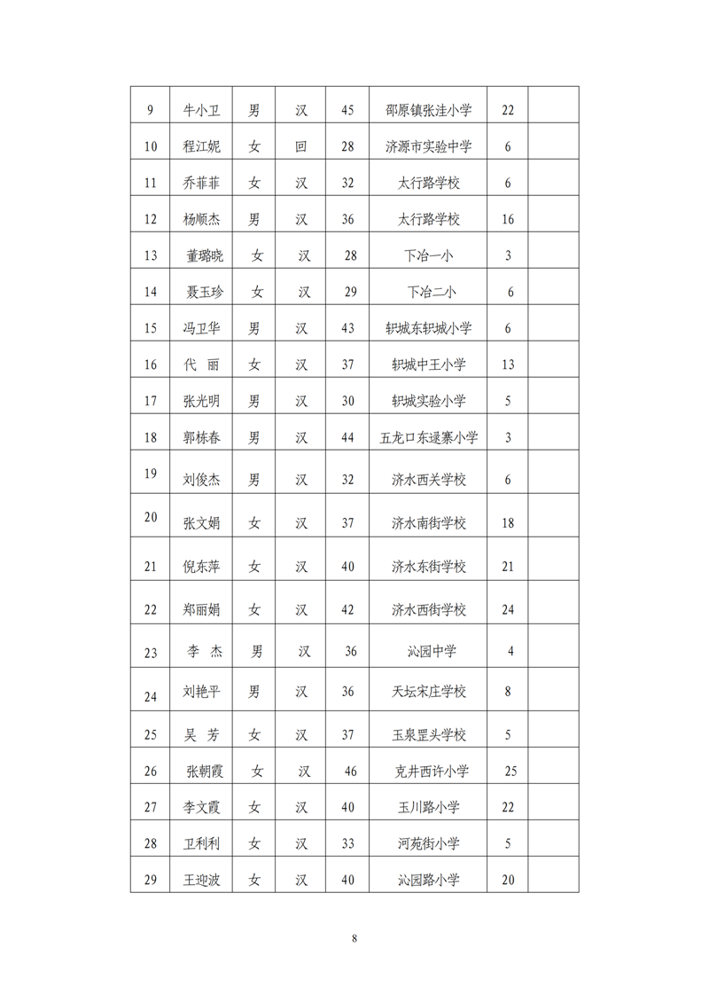 关于拟表彰的公示(1)_07.png